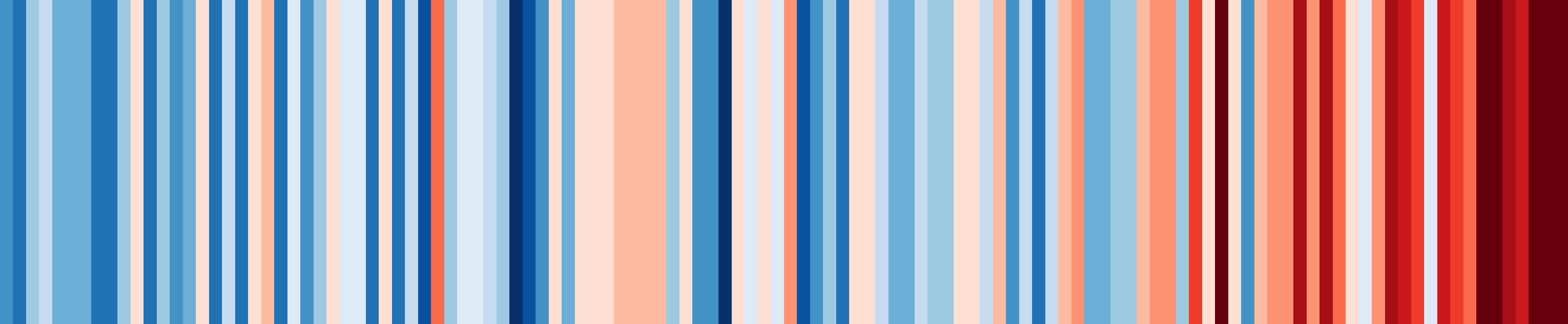 Die Warming-Stripes